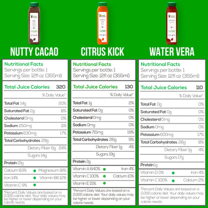 Protein Cleanse
